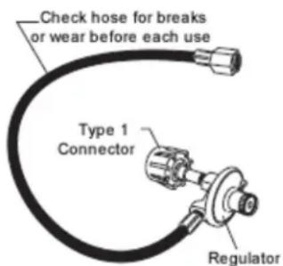 Check hose for breaks or wear before each use Type 1 Connector Regulator