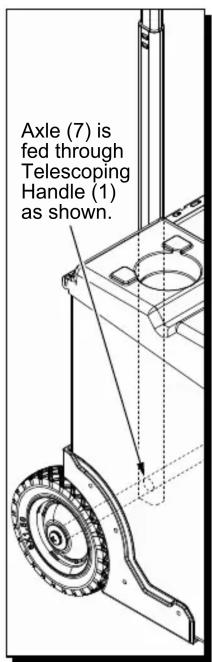 Axle (7) is fed through Telescoping Handle (1) as shown.