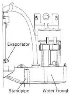 Evaporator Standpipe Water trough