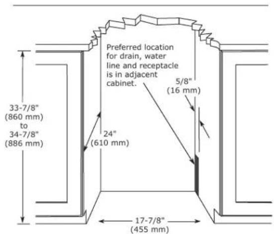 Preferred location for drain, water line and receptacle is in adjacent cabinet. 5/8" (16 mm) 33-7/8" (860 mm) to 34-7/8" (886 mm) 24" (610 mm) 17-7/8" (455 mm)