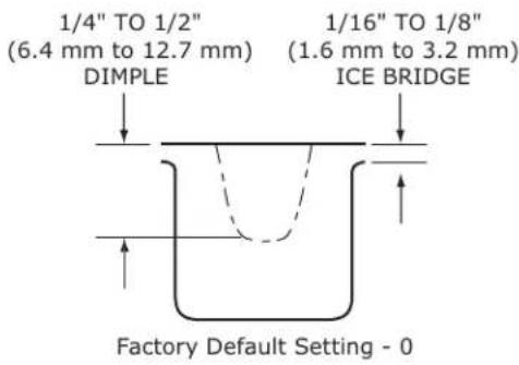 1/4" TO 1/2" (6.4 mm to 12.7 mm) DIMPLE 1/16" TO 1/8" (1.6 mm to 3.2 mm) ICE BRIDGE Factory Default Setting - 0