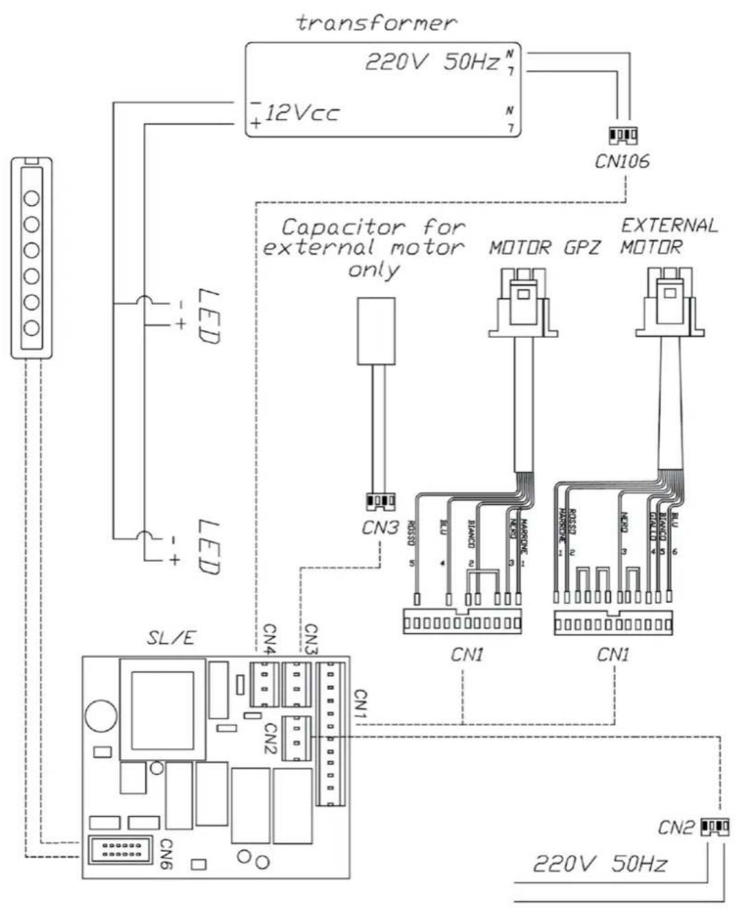transformer 220V 50Hz N +12Vcc N CN106 Capacitor for external motor only MOTOR GPZ EXTERNAL MOTOR CN3 SL/E CN4 CN3 CN1 CN1 CN1 CN2 220V 50Hz