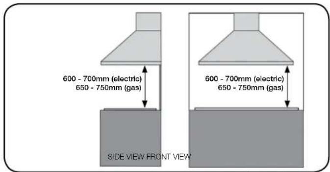 600 - 700mm (electric) 650 - 750mm (gas) 600 - 700mm (electric) 650 - 750mm (gas) SIDE VIEW FRONT VIEW