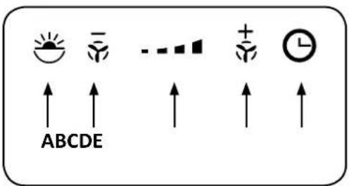ABCDE