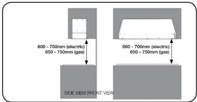 600 - 700mm (electric) 650 - 750mm (gas) 600 - 700mm (electric) 650 - 750mm (gas) SIDE VIEW FRONT VIEW