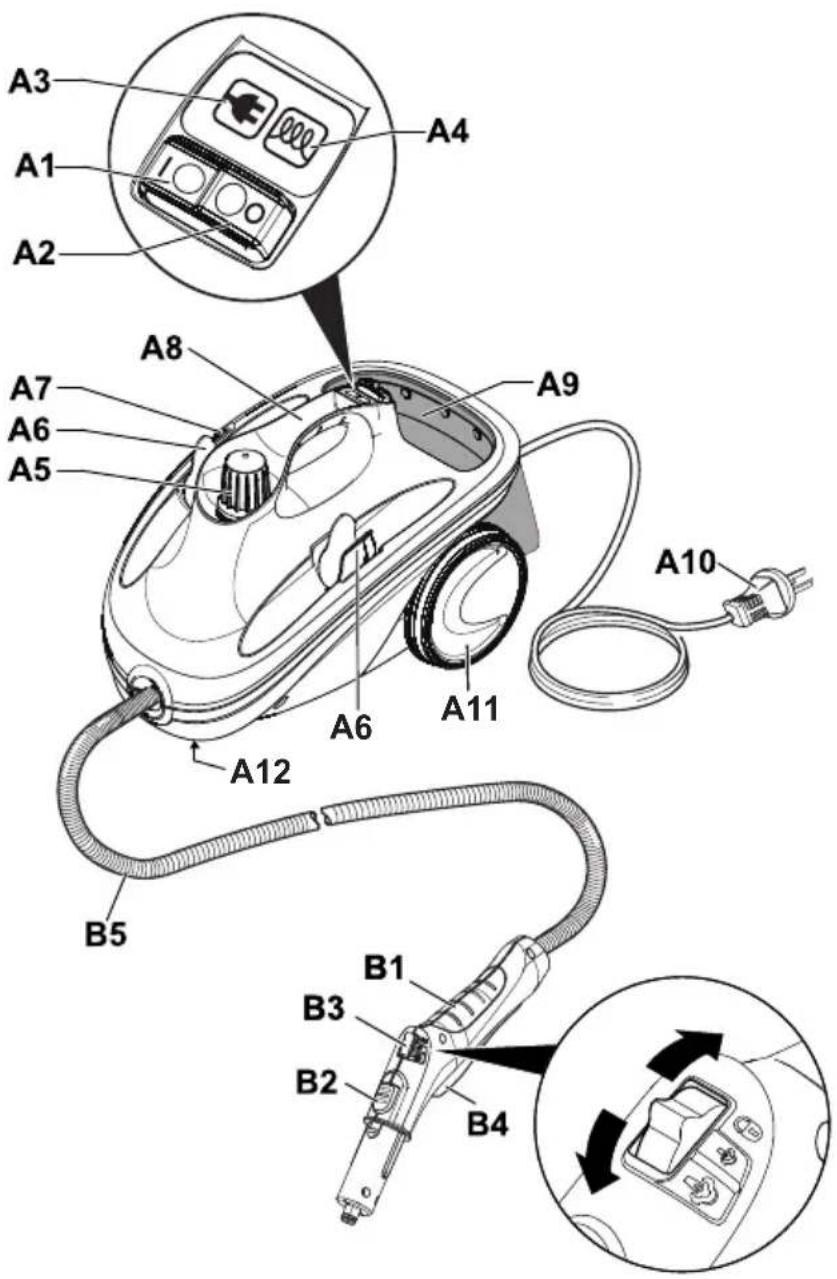 KARCHER SC EasyFix ATK 2 - Description of the Appliance - 1