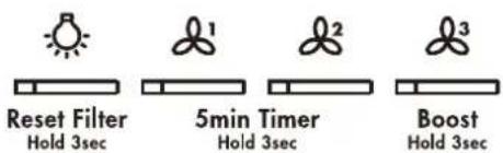 Reset Filter Hold 3sec 5min Timer Hold 3sec Boost Hold 3sec
