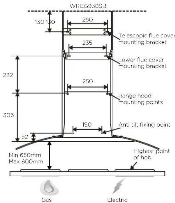 WRCG930SB 130 130 250 Telescopic flue cover mounting bracket 235 Lower flue cover mounting bracket 232 Range hood mounting points 306 190 Anti tilt fixing point 52 Min 650mm Max 800mm Highest point of hob Gas Electric