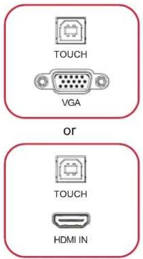 VIEWSONIC IFP7550-M1 - Connecting External Devices and Touch Connection - 1