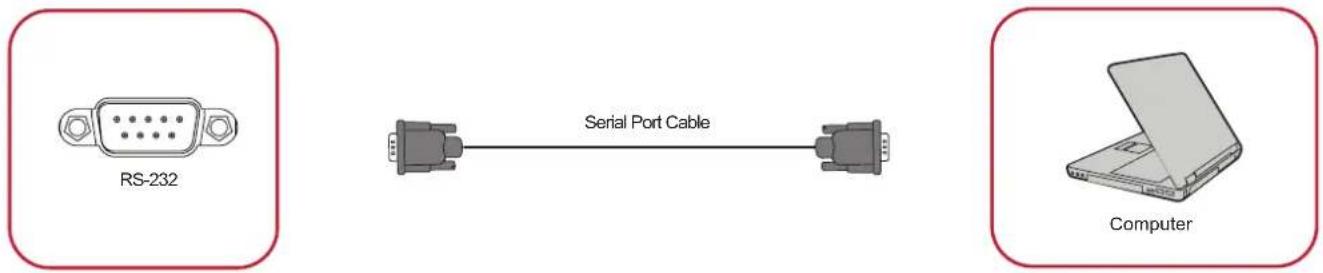 VIEWSONIC IFP7550-M1 - VGA Connection - 1