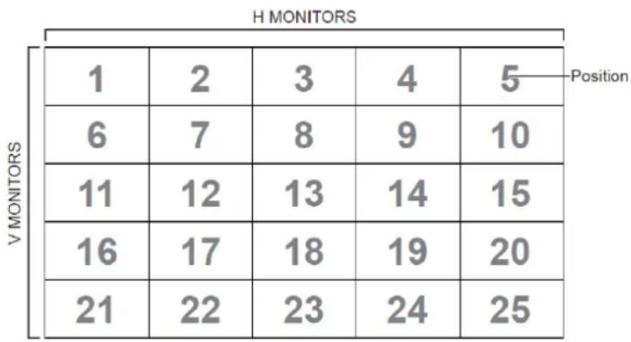 VIEWSONIC IFP7550-M1 - Tiling definition of H Monitors, V Monitors, and Position - 1