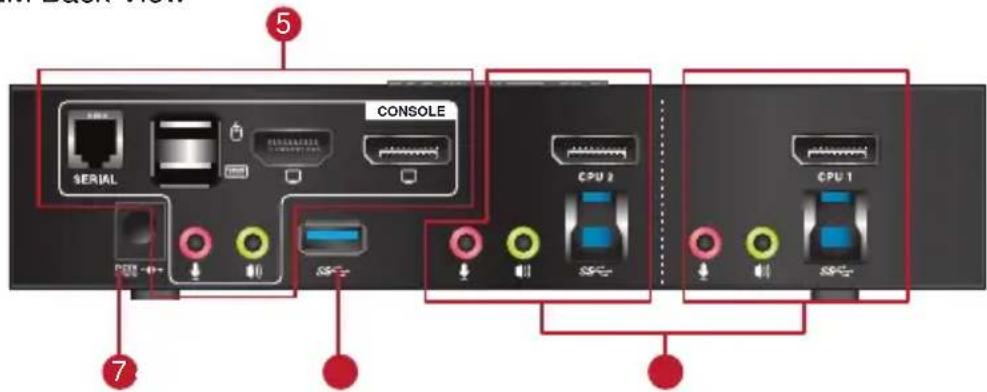 5 CONSOLE 1000 SERIAL CPU 2 CPU 1 7 SPS