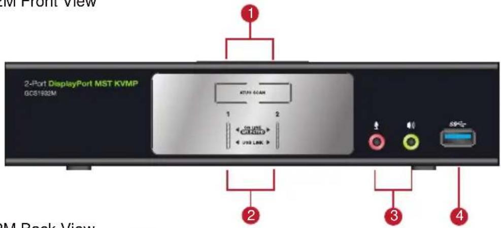 2-Port DisplayPort MST KVMP GCS1932M ATP51 SCAN 1 2 ON LIME OR LIME USB LINK 3 4 50Hz OM Rack View