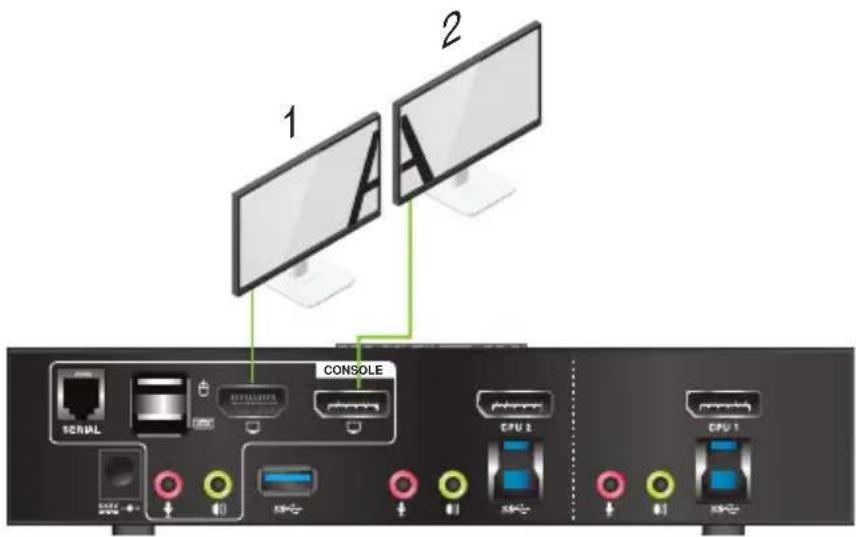 1 2 CONSOLE SIGNAL CPU 1 CPU 2 CPU 3