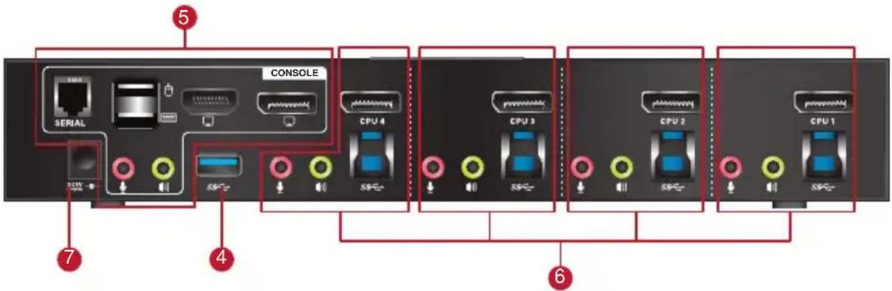 5 CONSOLE SERIAL CPU 4 4 powermanage CPU 3 CPU 2 CPU 1 6 7