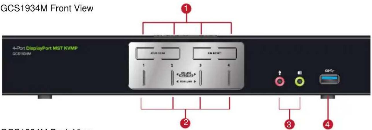 GCS1934M Front View 4-Port DisplayPort MST KVMP GCS1934M ATUB SCAN AM RCHC* 1 2 3 4 ONLINE CONSUS USB JNK 2 3 4 GCS1934M Back View