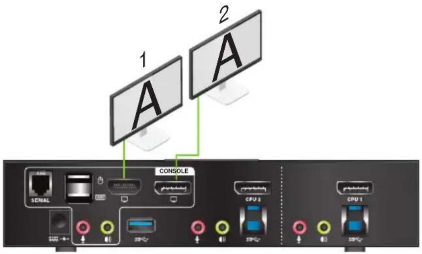 1 2 1 A CONSOLE SERIAL CPU 3 CPU 1
