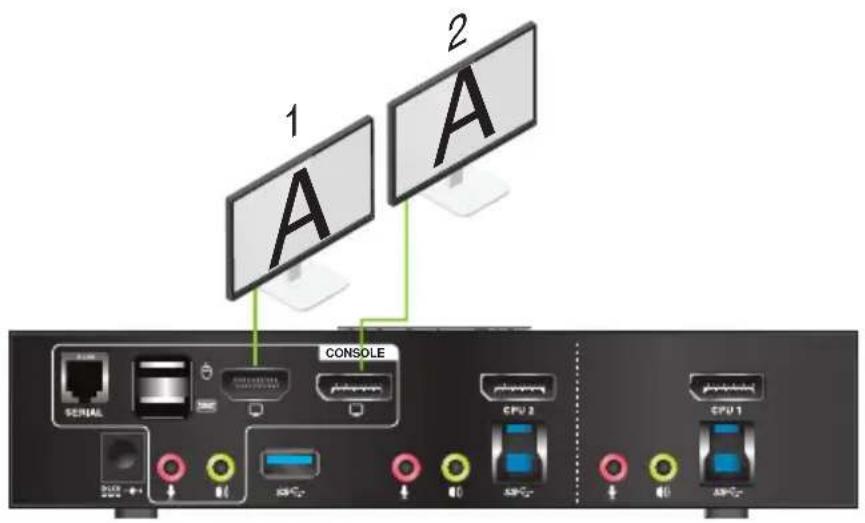 1 2 1 A CONSOLE SERIAL CPU 1 CPU 2 CPU 1