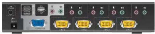 Back panel of a computer interface showing ports, connectors, and labeled audio/video units with Chinese labels
