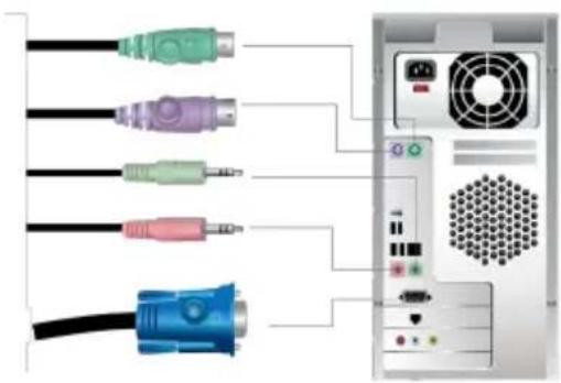IOGEAR MiniView GCS1804 - Installation Diagram - 2