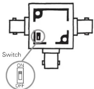 Switch ON OFF