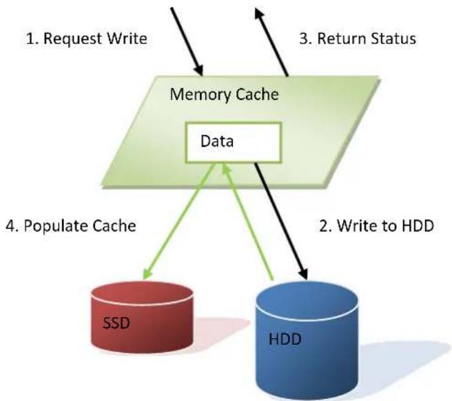 D-LINK DSN-6210 - Read/Write Cache Cases - 3