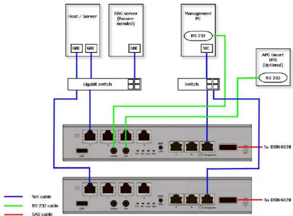 D-LINK DSN-6210 - CAUTION: - 5
