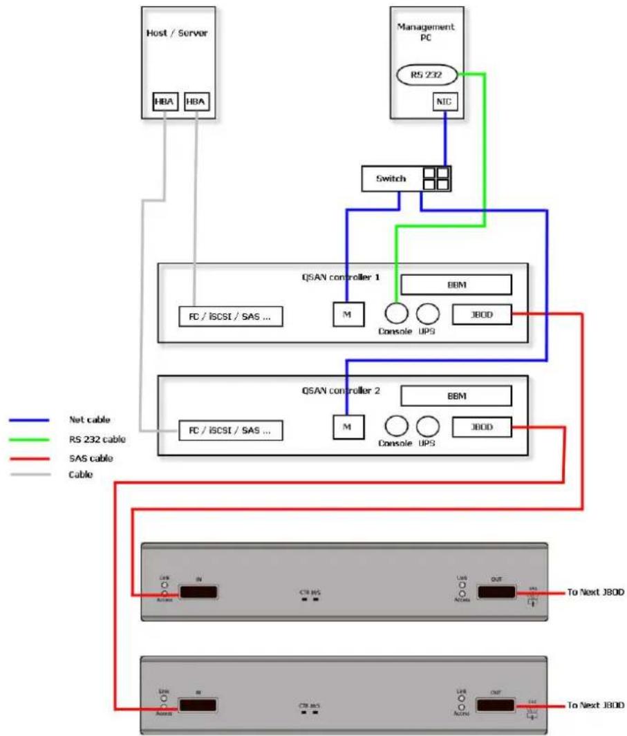D-LINK DSN-6210 - CAUTION: - 7