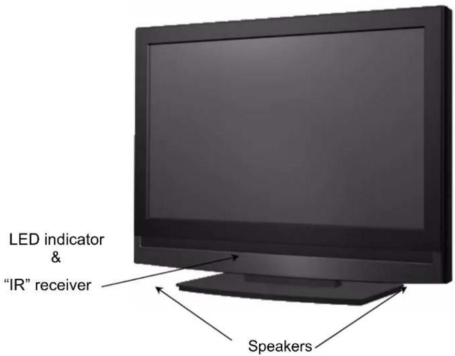 LED indicator & "IR" receiver Speakers