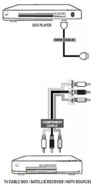 DVD PLAYER HDMI CABLE COMPONENT CABLE TV CABLE BOX / SATELLIE RECEIVER /HDTV SOURCES