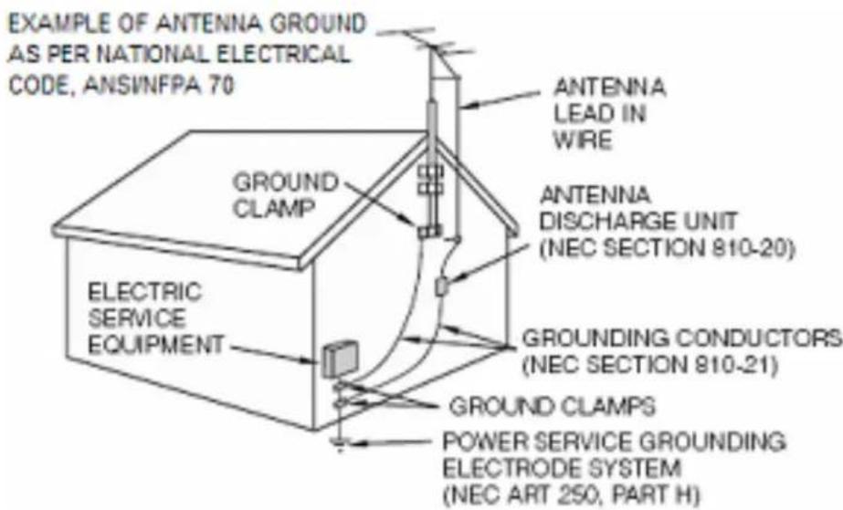 EXAMPLE OF ANTENNA GROUND AS PER NATIONAL ELECTRICAL CODE, ANSINFPA 70 ANTENNA LEAD IN WIRE GROUND CLAMP ANTENNA DISCHARGE UNIT (NEC SECTION 810-20) ELECTRIC SERVICE EQUIPMENT GROUNDING CONDUCTORS (NEC SECTION 810-21) GROUND CLAMPS POWER SERVICE GROUNDING ELECTRODE SYSTEM (NEC ART 250, PART H)
