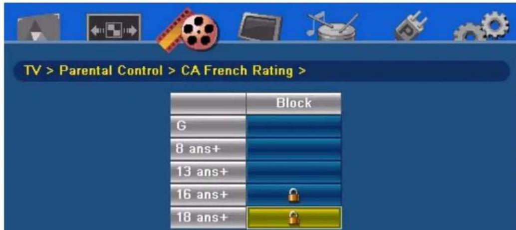 WESTINGHOUSE SK-32H240S - Parental Controls (Canadian French) - 1