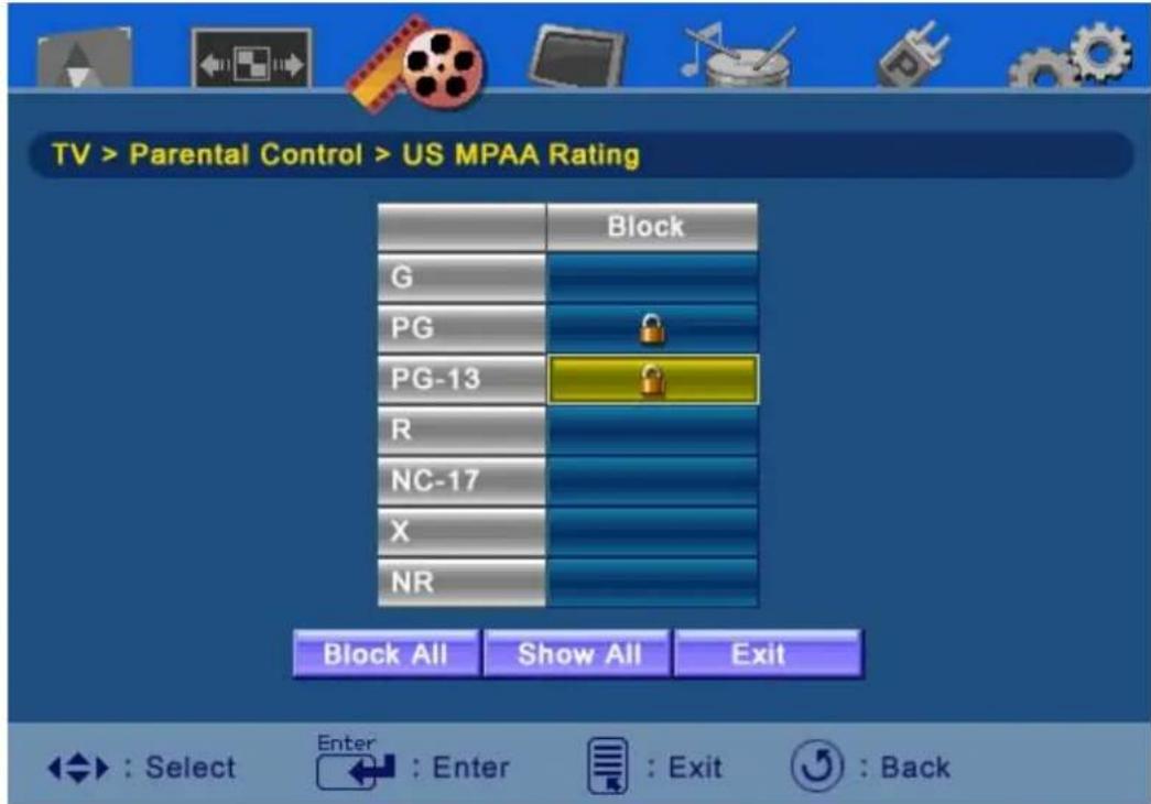 WESTINGHOUSE SK-32H240S - Parental Controls - 1
