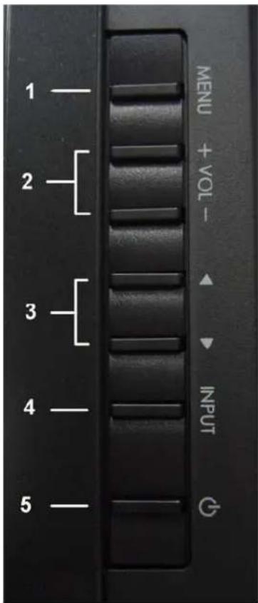 1 2 3 4 5 MENU + VOL - ▲ ▼ INPUT G