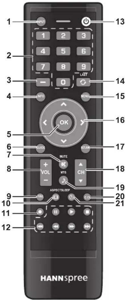 1 INPUT 2 3 4 5 6 7 8 9 LAST 0 13 2 3 4 5 6 7 8 9 14 INFO MENU 15 16 5 GUIDE RETURN 17 6 7 MUTE VOL MTS CH 18 8 ASPECTSLEEP FAV. C.C.C. 19 20 10 11 21 12 HANNSpree