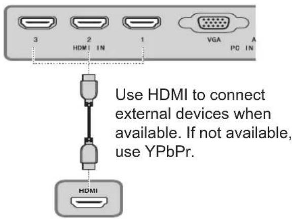 3 2 1 VGA A HDMI IN PC IN Use HDMI to connect external devices when available. If not available, use YPbPr. HDMI