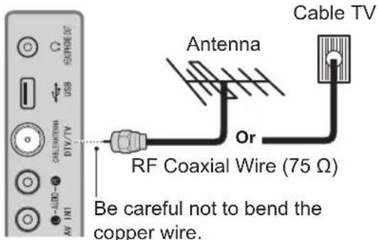 Cable TV Antenna RF Coaxial Wire (75 Ω) Be careful not to bend the copper wire.