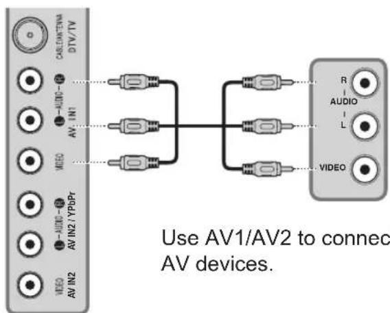CALEDANTINA DTV/TV AV1 IN1 VIDEO AVIN2 YP0Pr VIDEO AVIN2 Use AV1/AV2 to connect AV devices.