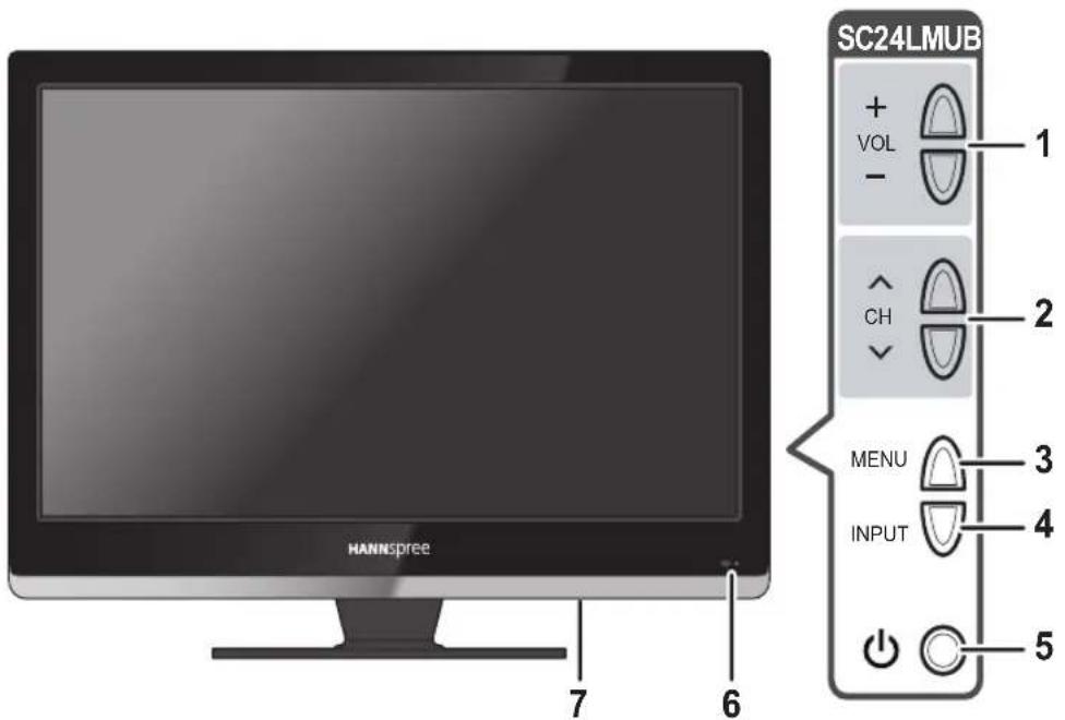HANNSPREE 7 6 SC24LMUB + VOL - 1 2 CH - MENU 3 INPUT 4 5