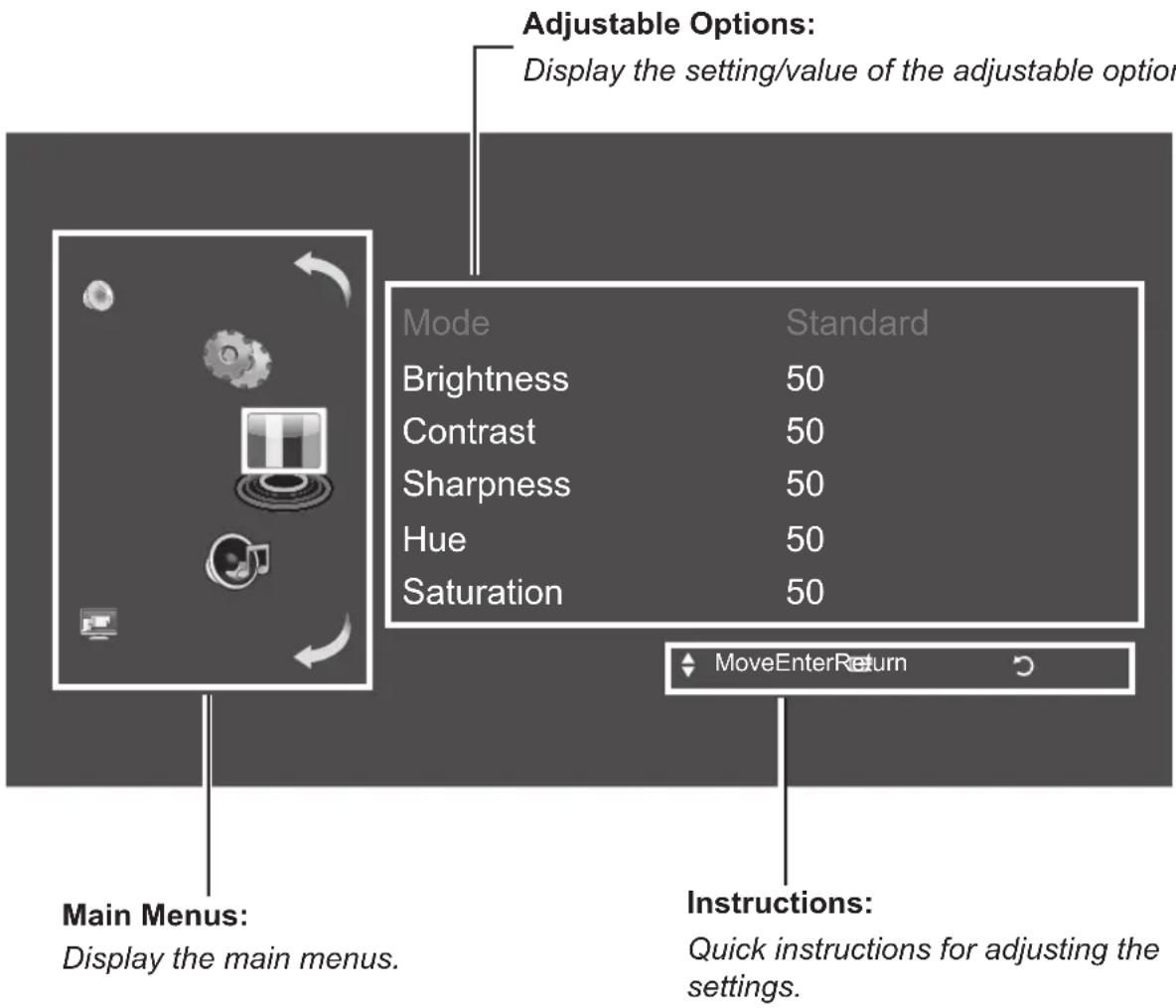 Adjustable Options: Display the setting/value of the adjustable option Mode Standard Brightness 50 Contrast 50 Sharpness 50 Hue 50 Saturation 50 Main Menus: Display the main menus. Instructions: Quick instructions for adjusting the settings.