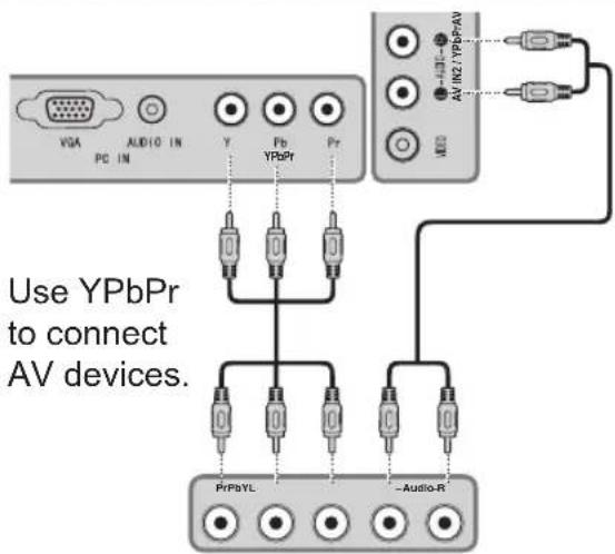 Use YPbPr to connect AV devices.