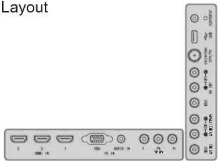 Layout USB 14 VGA AUDIO 14 I/O 14 I/O 14 I/O 14