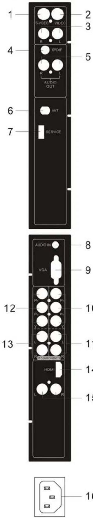 1 S-VIDEO VIDEO 2 3 4 R L SPDIF 5 R L AUDIO OUT 6 ANT 7 SERVICE AUDIO IN VGA 8 9 12 P1 P1 P1 P1 Y Y L L R COMPONENT 13 HDMI 14 L R 15 16