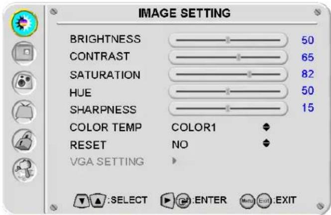IMAGE SETTING BRIGHTNESS 50 CONTRAST 65 SATURATION 82 HUE 50 SHARPNESS 15 COLOR TEMP COLOR1 RESET NO VGA SETTING SELECT ENTER Exit:EXIT