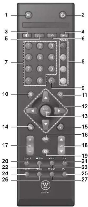 1 2 3 4 5 6 7 8 9 10 11 12 13 14 15 16 17 18 19 20 21 22 23 24 25 26 27 RMT-11