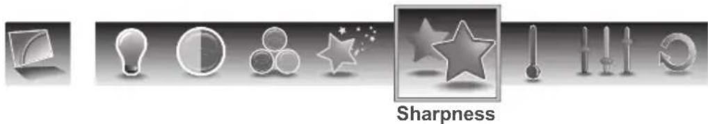 Sharpness