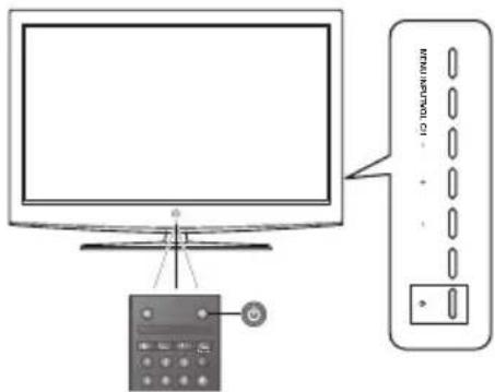 Diagram showing a monitor connected to a remote control unit with a vertical wall-mounted device labeled 'TV' and ports marked with plus signs.