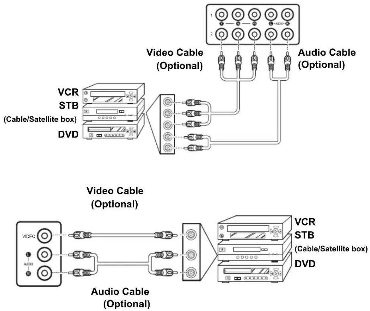 HANNSPREE SV32AMUB - Connecting a VCR/ Set-Top Box/ DVD Player Using Video Inputs - 1
