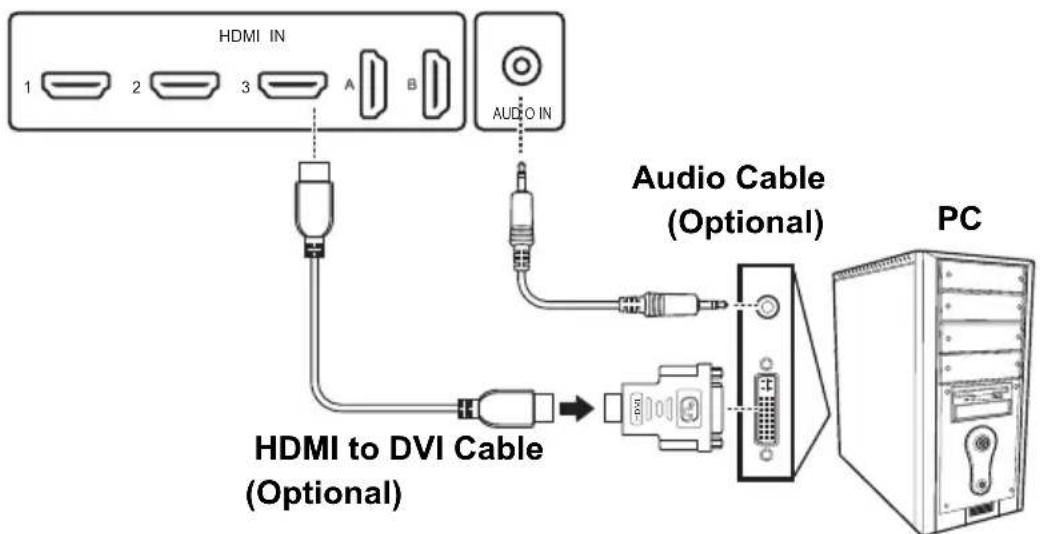 HDMI IN 1 2 3 A B AUDIO IN HDMI to DVI Cable (Optional) Audio Cable (Optional) PC