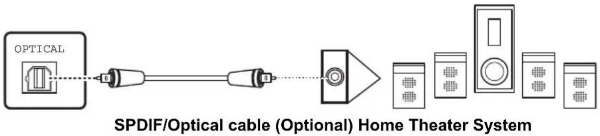 HANNSPREE SV32AMUB - Connecting SPDIF - 1